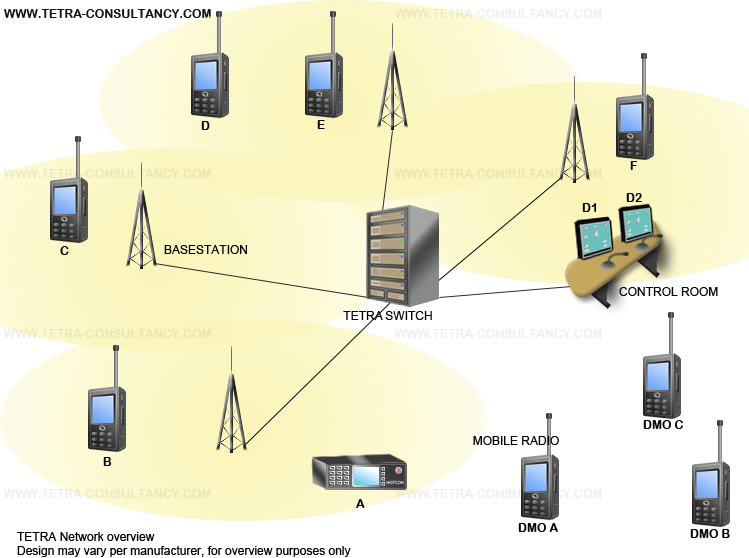 tetra-network-1.1